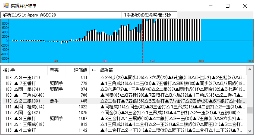 第91期棋聖戦五番勝負第1局 森の丘天下泰平