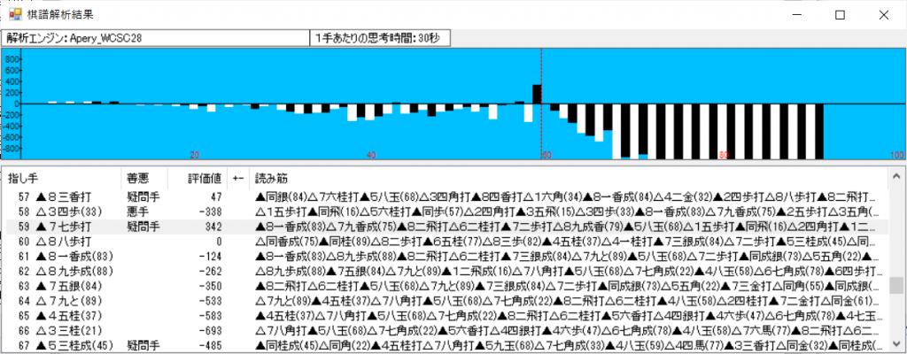 第９２期ヒューリック杯棋聖戦五番勝負第1局 森の丘天下泰平